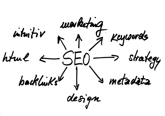 Webdesign Ravensburg Webseiten aus Ravensburg